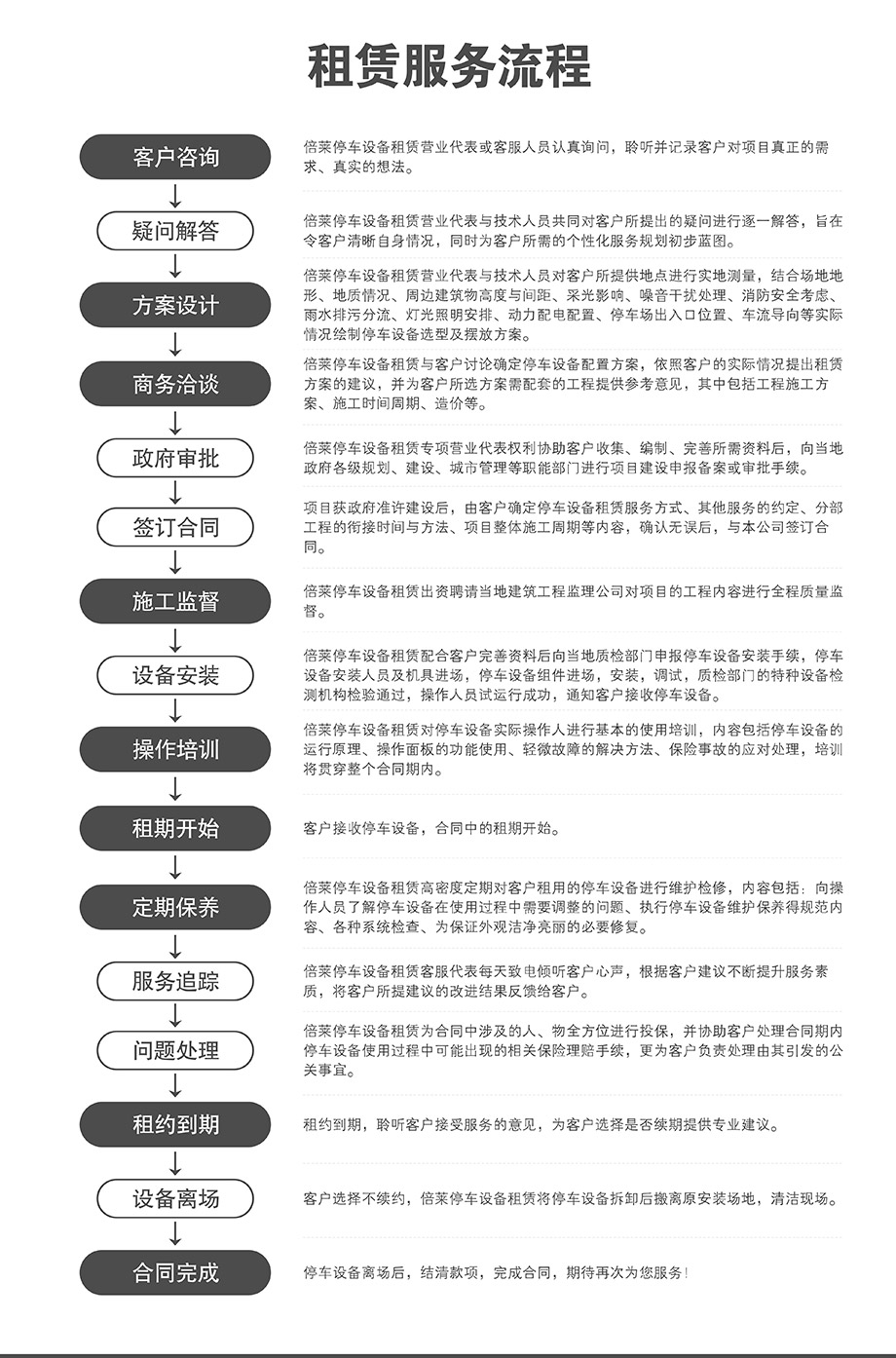 重庆昆明机械立体停车位设备租赁服务流程