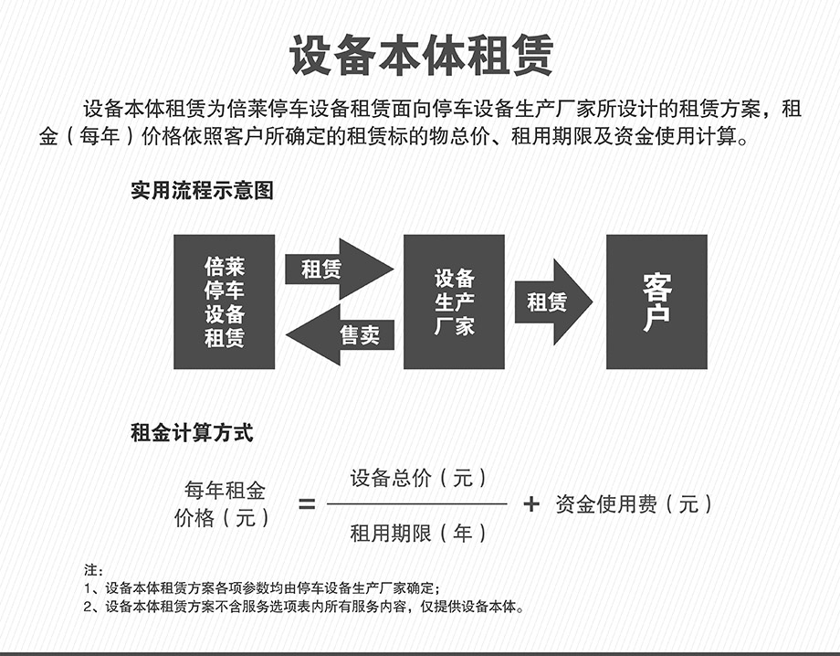 重庆昆明机械立体停车位设备本体租赁