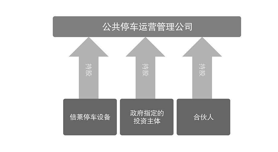 重庆昆明倍莱停车场运营管理流程图