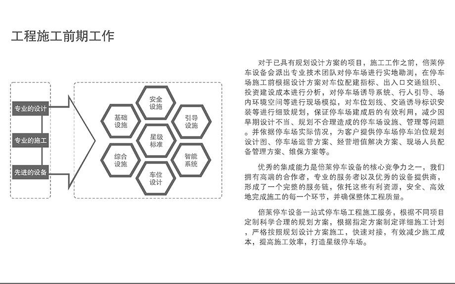 重庆昆明立体智慧停车场工程施工前期工作