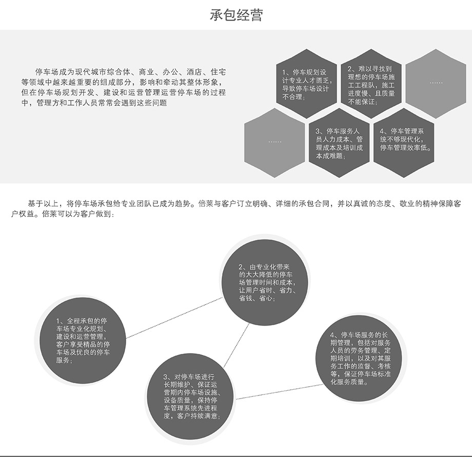 重庆昆明立体智慧停车场承包经营