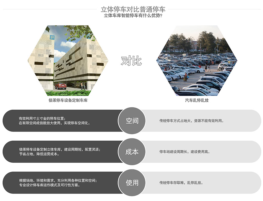 重庆昆明机械立体停车位设备智能停车优势