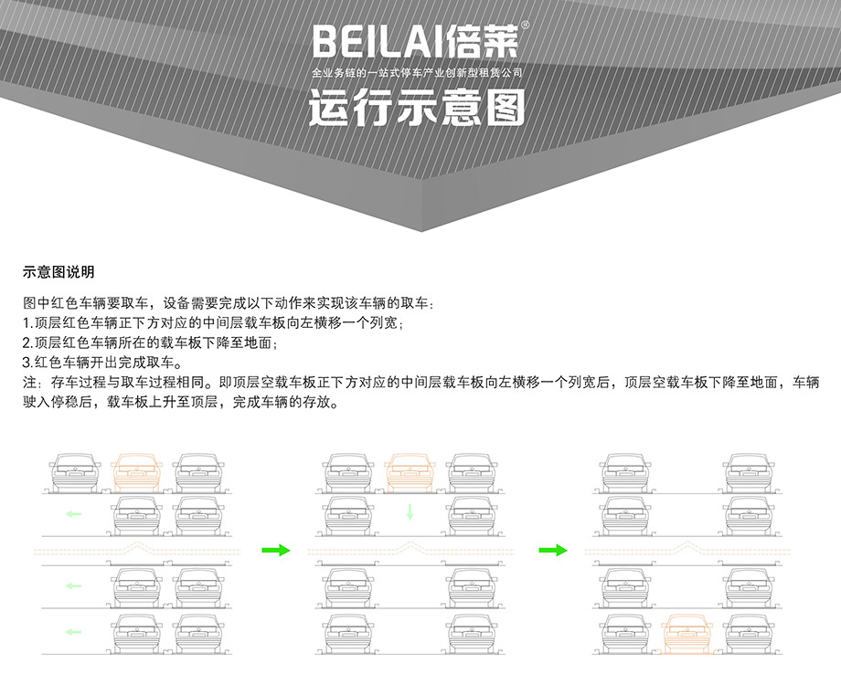 重庆昆明四至六层PSH4-6升降横移机械立体停车位设备运行示意图
